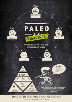 Paleo360 Challenge Poster