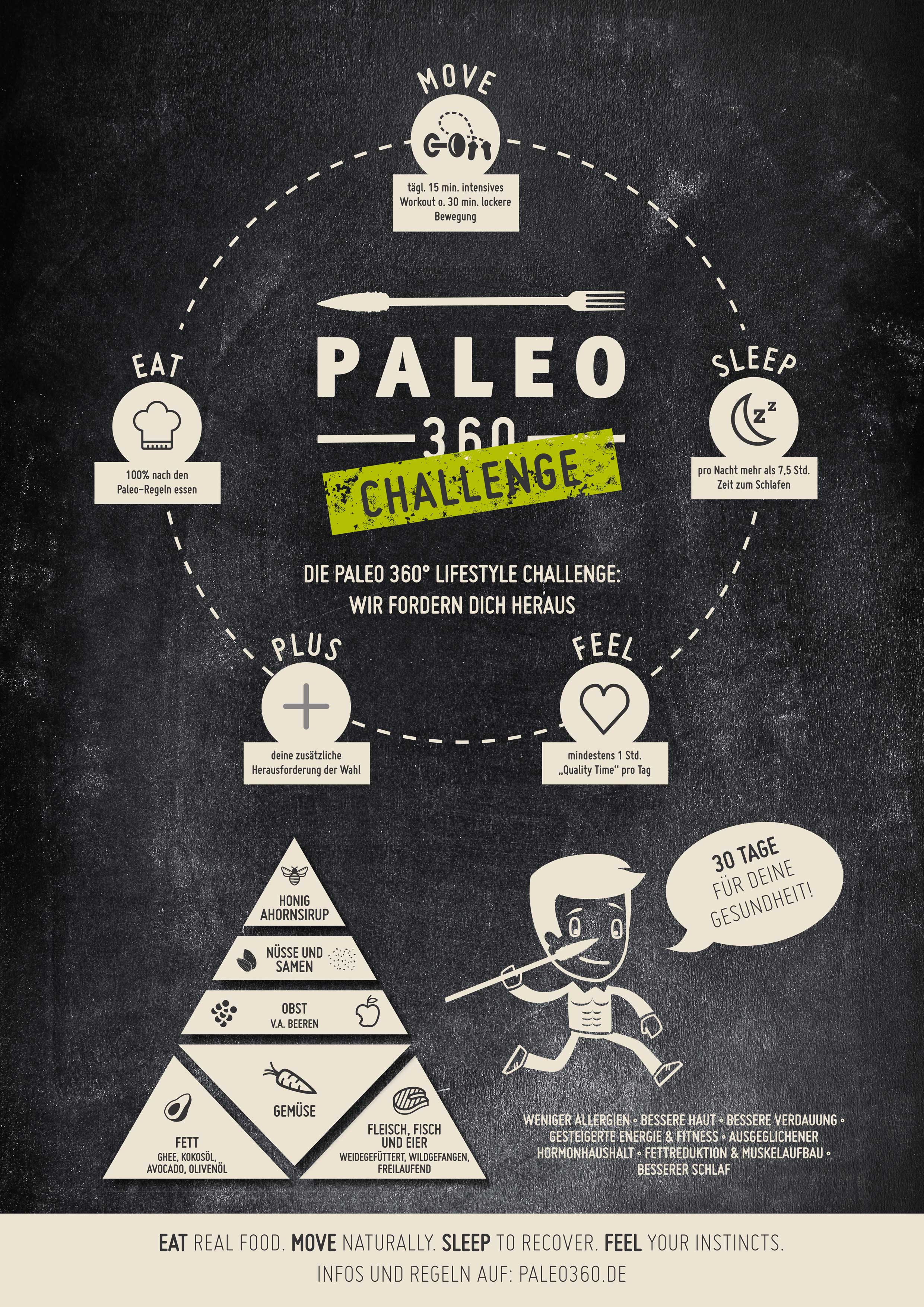 30 e Challenge Paleo360 Challenge Paleo360 De