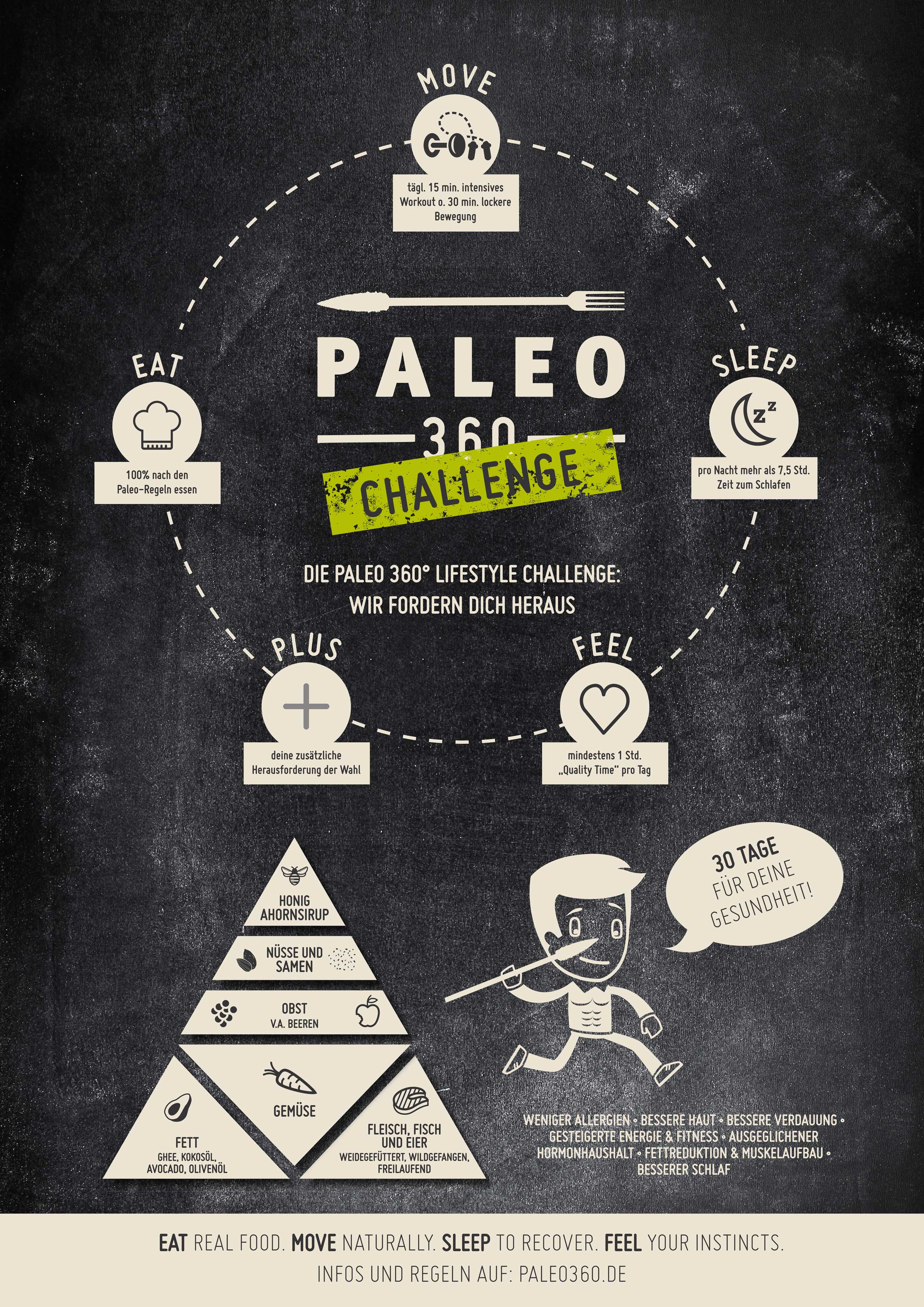 Paleo360.de - ✨ Es ist uns Ehre zusammen mit Paleo Movement einen